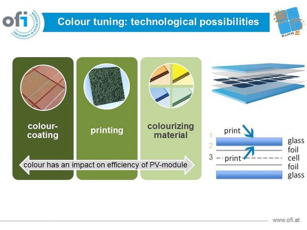 Möglichkeiten der farblichen BIPV Gestaltung